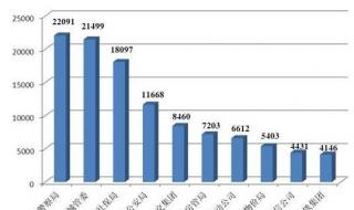 洗衣师培训 洗衣师培训