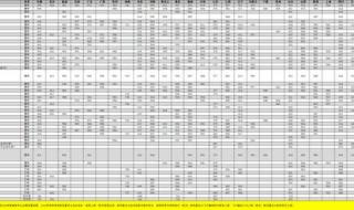 沈阳工业大学辽阳校区怎么样 沈阳工业大学分数线