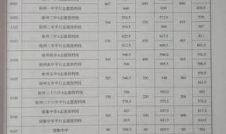 2022届中考分数怎么算的 2022中考分数线多少