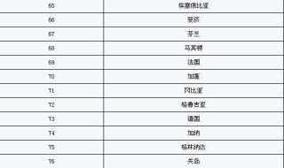 奥运会举办国家排序