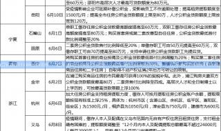 杭州市公积金贷款额度 杭州市公积金贷款额度