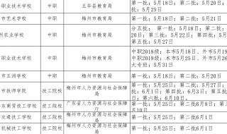 梅州有什么大专学校（技工类）,可以自己做毕业证得的除了嘉应 梅州市高级技工学校