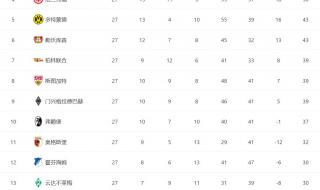 五大联赛哪个赛程最少 五大联赛是哪五大